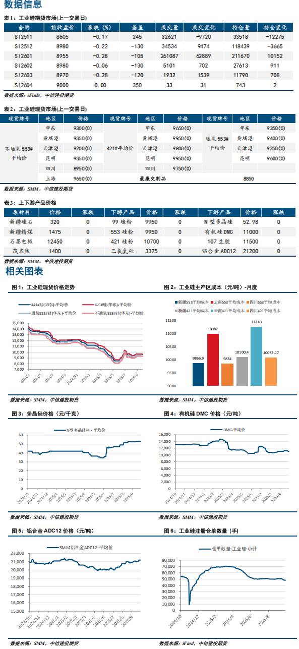 基本面暂时无明显变动 工业硅期货窄幅震荡运行