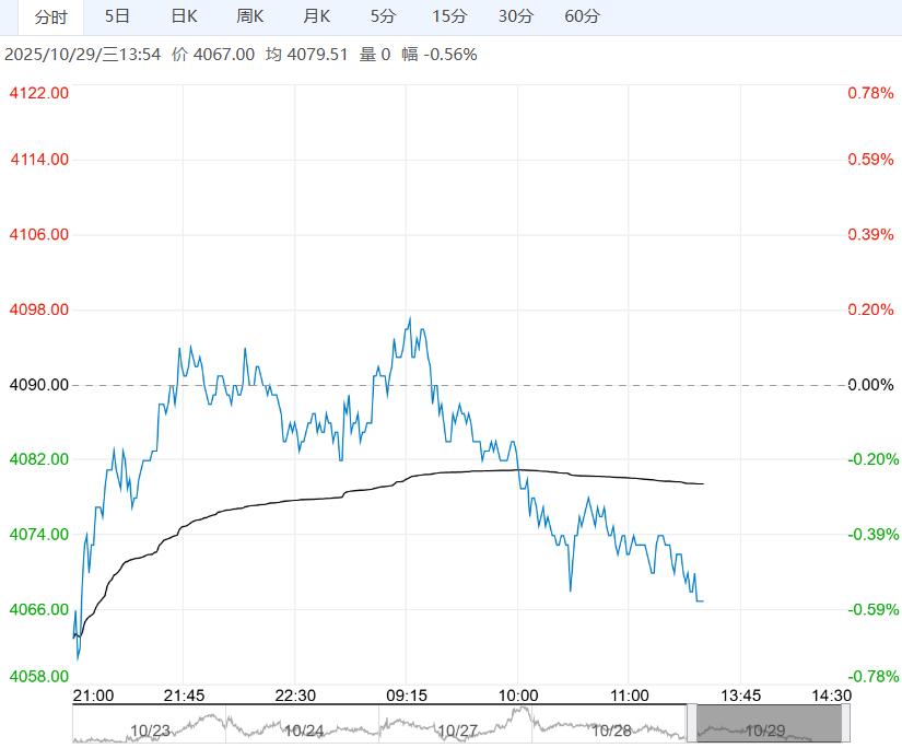 市场弱预期难改 预计乙二醇短期延续偏弱格局