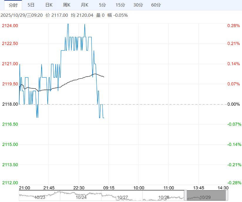 供应压力仍在 预计玉米盘面仍显偏弱