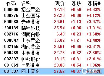 A股收评：沪指涨0.7%！海南、光伏板块强势，银行股低迷