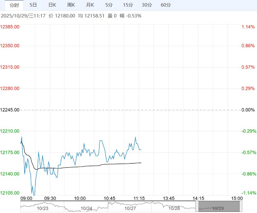 供应过剩趋势无法扭转 预计生猪短期反弹高度有限