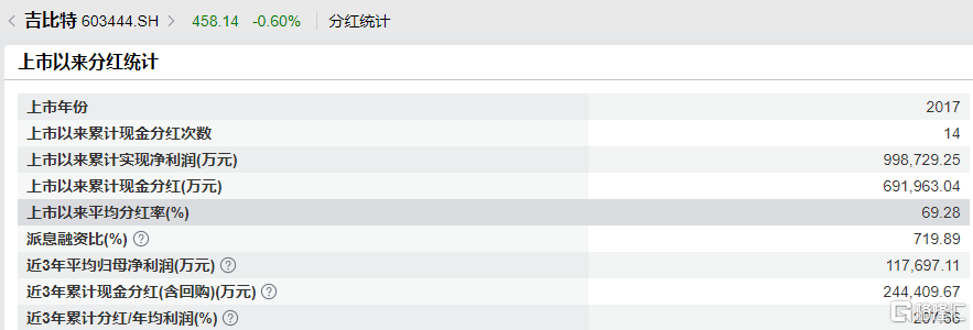 Q3净利增超300%，吉比特驶上赚钱快车道！