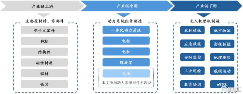 好盈科技科创板IPO，聚焦无人机动力系统领域，上市前多次分红
