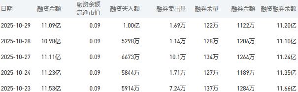 建设银行股市行情最新消息：10月30日收盘上涨0.11%
