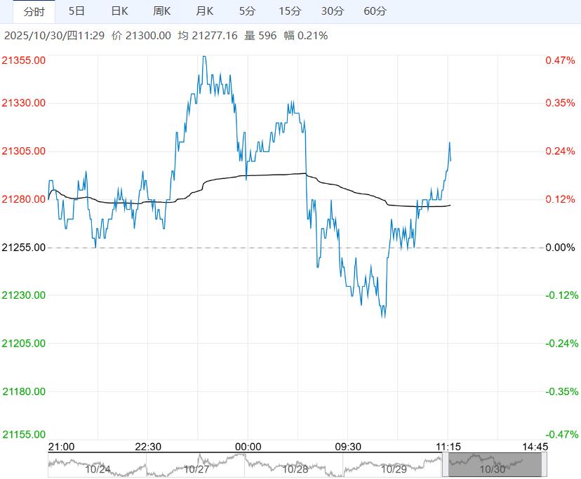 市场采购情绪回暖 沪铝短期有望震荡偏强运行