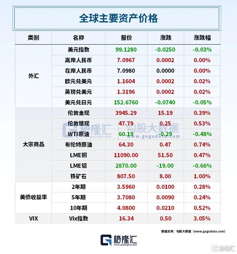 早报（10.30） | 突发！美联储宣布降息，鲍威尔重磅发声！中美元首釜山会晤；谷歌Q3营收首破千亿；通用宣布裁员