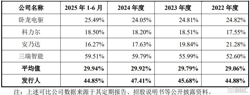 好盈科技科创板IPO，聚焦无人机动力系统领域，上市前多次分红