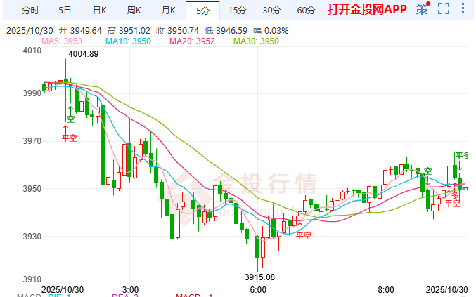 金投財經(jīng)早知道：鮑威爾鷹派表態(tài)沖擊市場 美元美債走強+黃金承壓