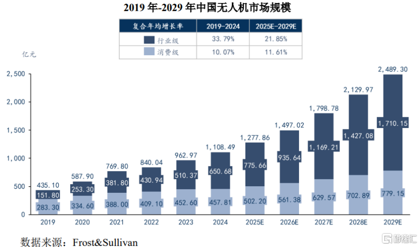 好盈科技科创板IPO，聚焦无人机动力系统领域，上市前多次分红