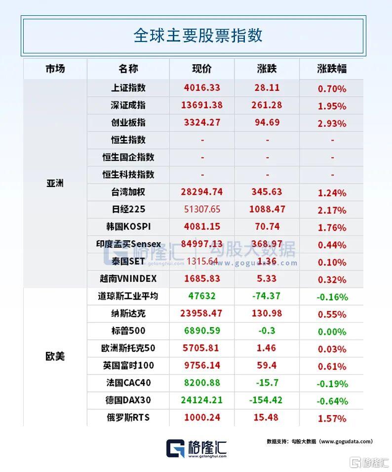早报（10.30） | 突发！美联储宣布降息，鲍威尔重磅发声！中美元首釜山会晤；谷歌Q3营收首破千亿；通用宣布裁员