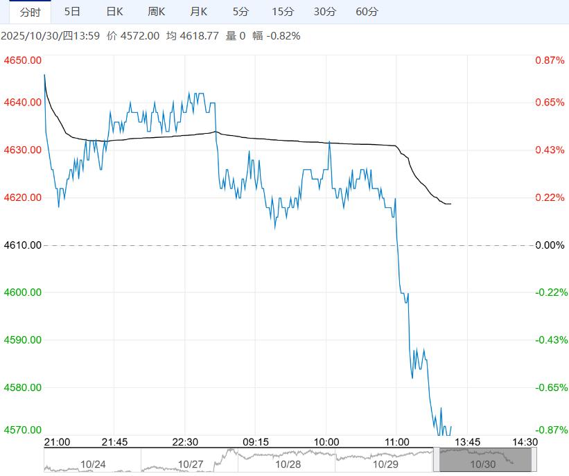 供需转弱预期强烈 预计PTA短期反弹空间有限