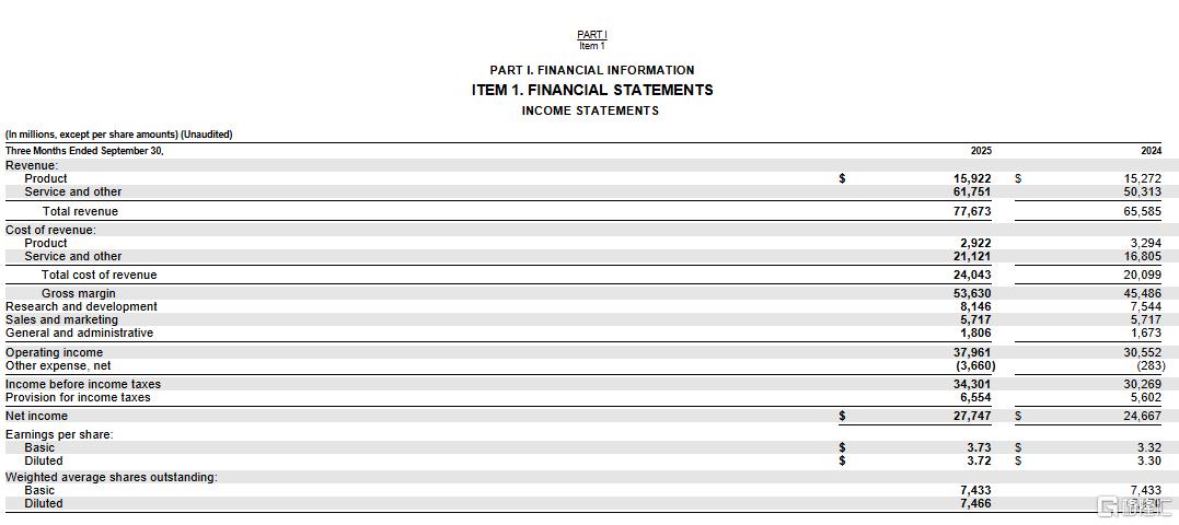AI烧钱太猛！“AI基建霸主”疯狂加码，投资OpenAI已获10倍回报
