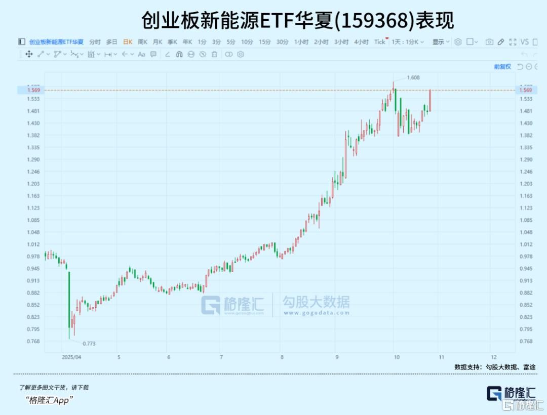 突发涨停潮！板块重回聚光灯下