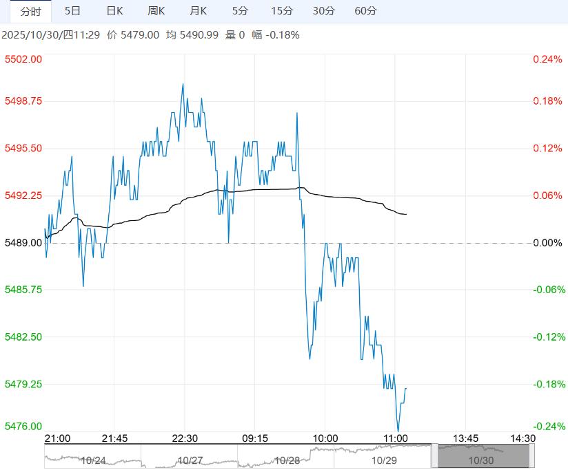 市场缺乏明显驱动 郑糖短期或偏弱整理运行