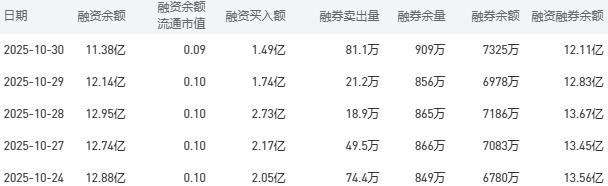 农业银行股市行情最新消息:10月31日收盘下跌1.24%