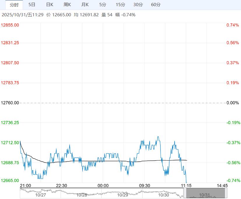 社会库存压力增加 不锈钢短期或偏弱震荡调整为主