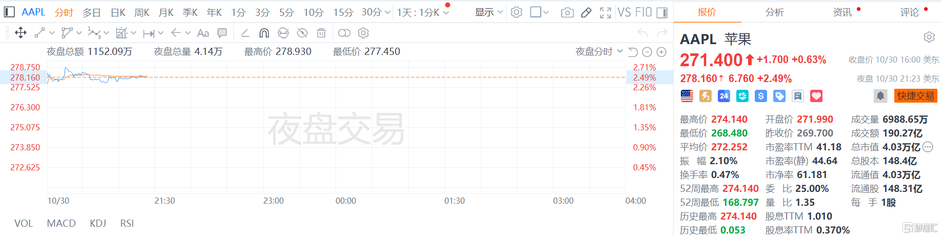 净利猛增86%！苹果发布“史上最强财报”，库克：对中国市场依然充满热情