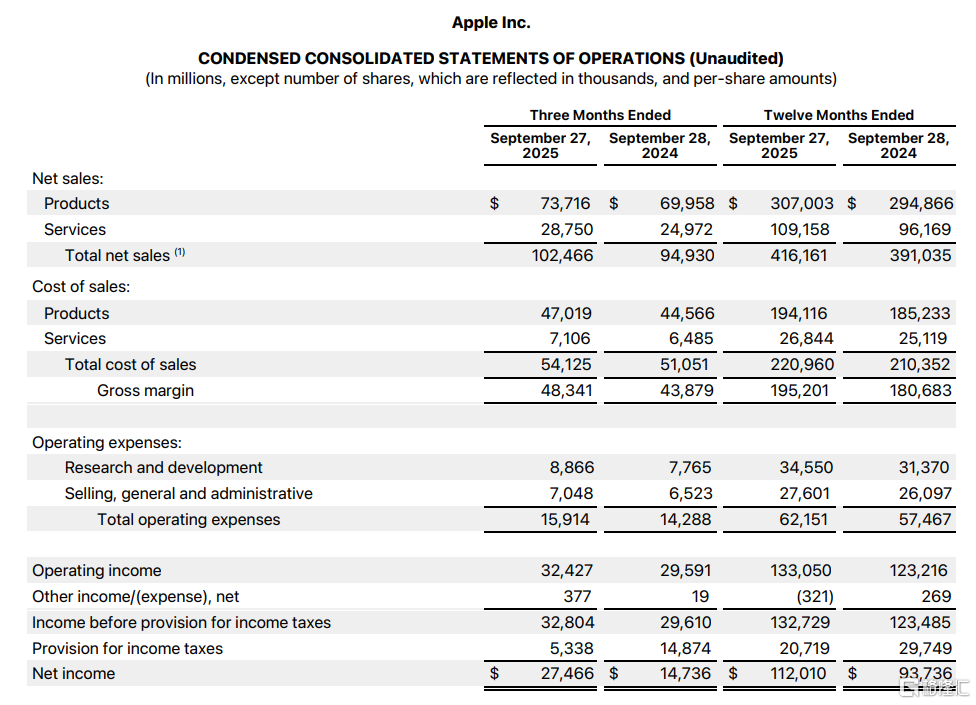 净利猛增86%！苹果发布“史上最强财报”，库克：对中国市场依然充满热情