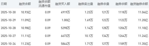 10月31日建设银行股市行情最新消息：今日收盘下跌1.19%