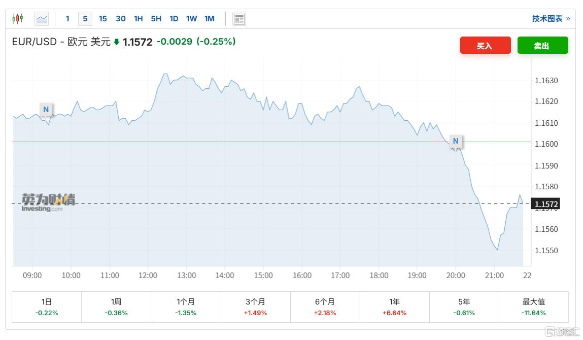 刚刚，欧央行宣布“按兵不动”！降息没有预设路径