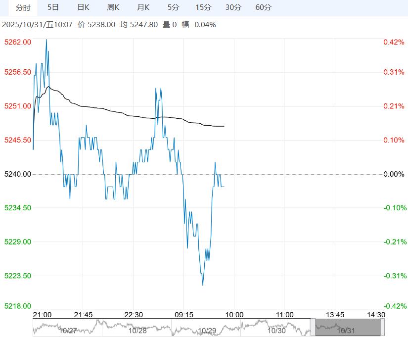 港口库存略有累库 纸浆短期或呈区间震荡走势