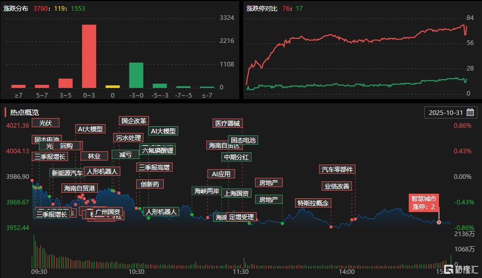 龙虎榜 | 作手新一、桑田路3.3亿猛攻三六零，5天3板海峡创新遭游资围猎
