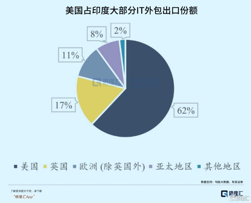 外资大幅撤离印度！