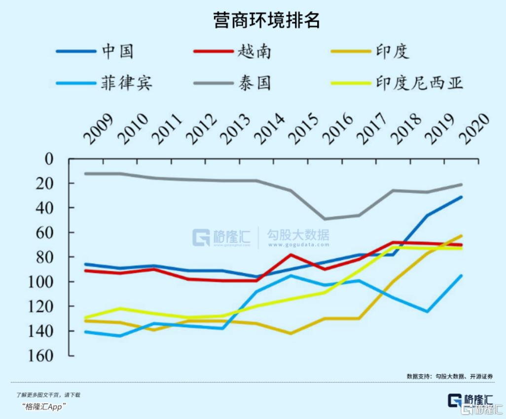 外资大幅撤离印度！