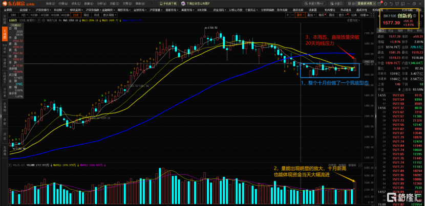 科技承压下的资金新选择，创新药开启上涨新周期?