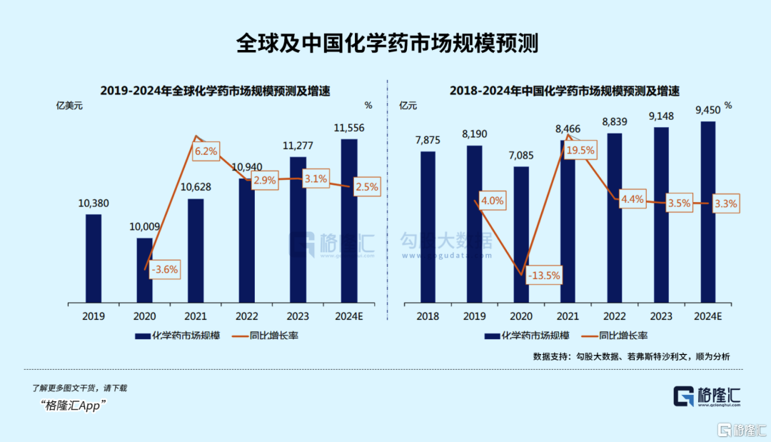 科技承压下的资金新选择，创新药开启上涨新周期?