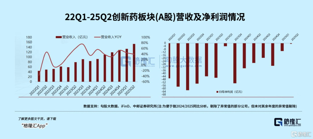 科技承压下的资金新选择，创新药开启上涨新周期?