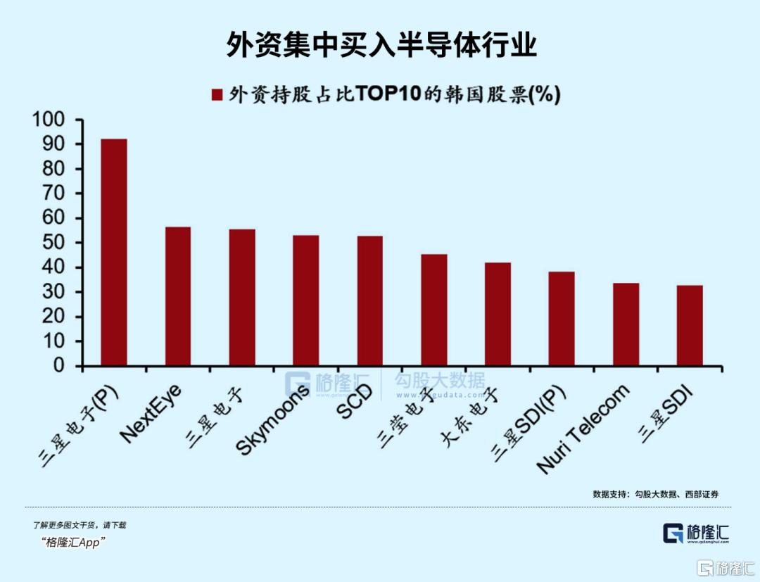 韩国股市，快翻倍了