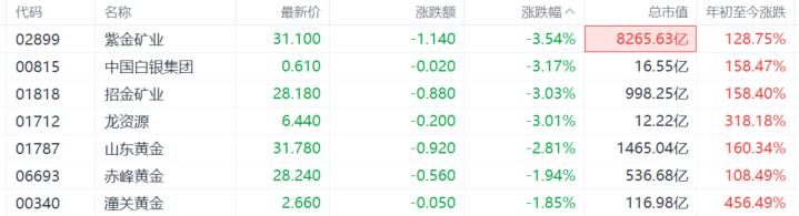金价4000美元“拉锯战”开启，黄金市场多空博弈加剧！