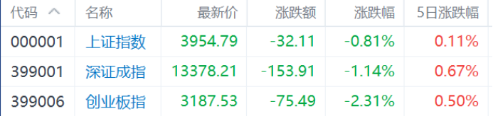 中美经贸谈判利好，上证突破4000点后投资主线有哪些？十大券商最新研判！