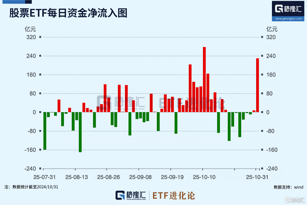 大资金“扫货”？国家队ETF持仓曝光！