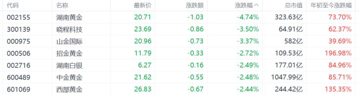 金价4000美元“拉锯战”开启，黄金市场多空博弈加剧！