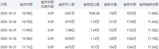 建设银行股市行情最新消息：11月3日收盘上涨2.30%