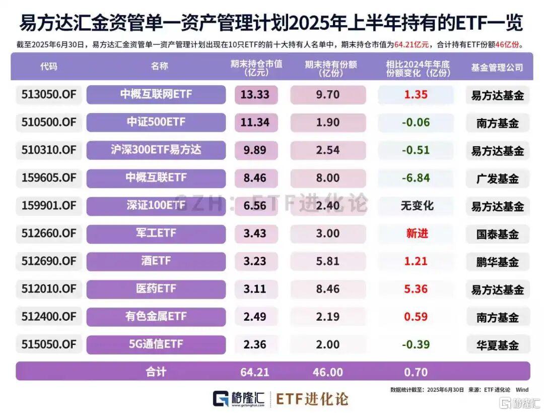 大资金“扫货”？国家队ETF持仓曝光！
