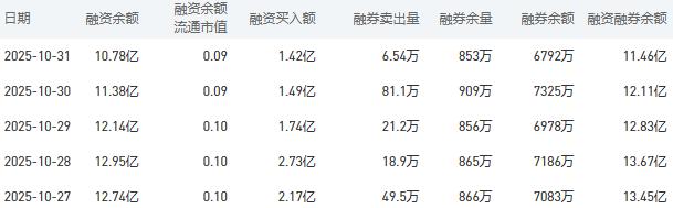 11月3日农业银行股市行情最新消息:今日收盘上涨0.63%