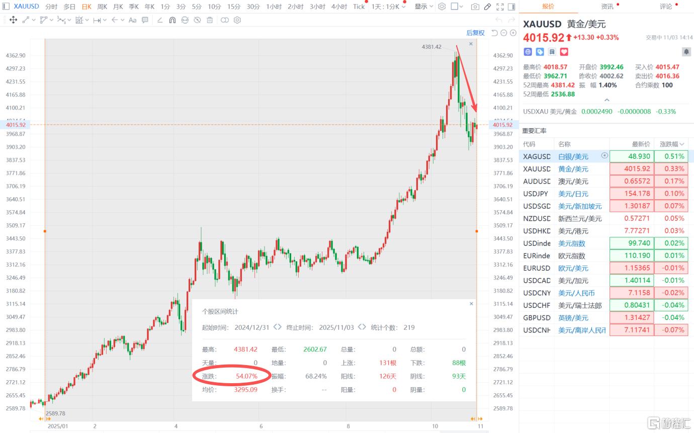 实时金价国际最新 9ce81e9adcdf314ff33af990830bbaec.jpg