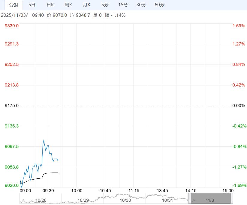 市场供需双弱 工业硅短期或区间震荡运行