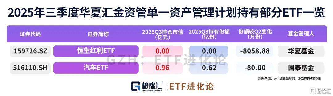 大资金“扫货”？国家队ETF持仓曝光！