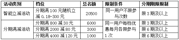 农行信用卡京东双11商户分期满减活动 
