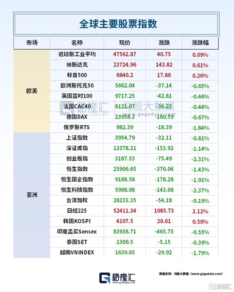 24小时环球政经要闻全览 | 11月3日