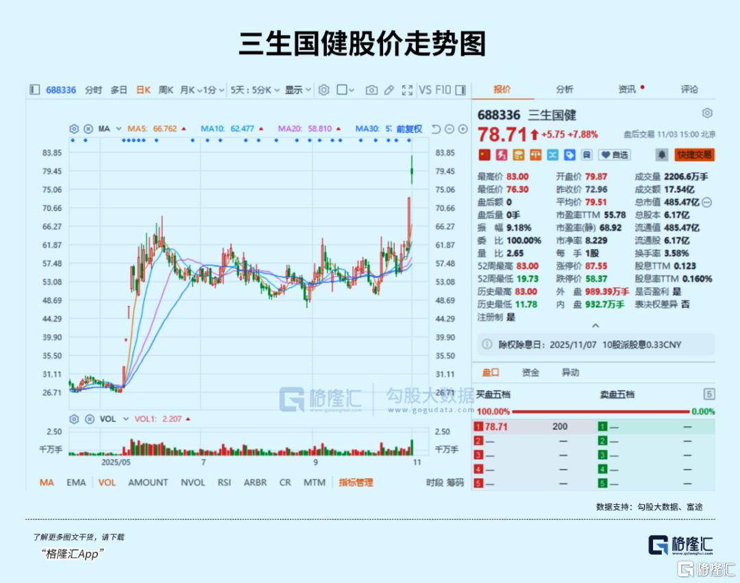 强势上涨！重磅利好来了！