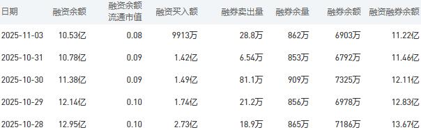 农业银行股市行情最新消息:11月4日收盘上涨1.75%