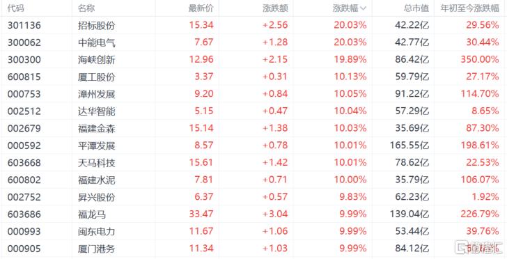13天10板“大妖股”出没！两岸概念遭市场爆炒？