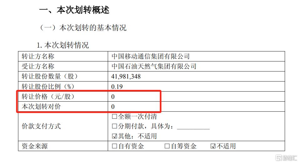 4198万股，0元！两大央企再现无偿划转，背后有何深意？