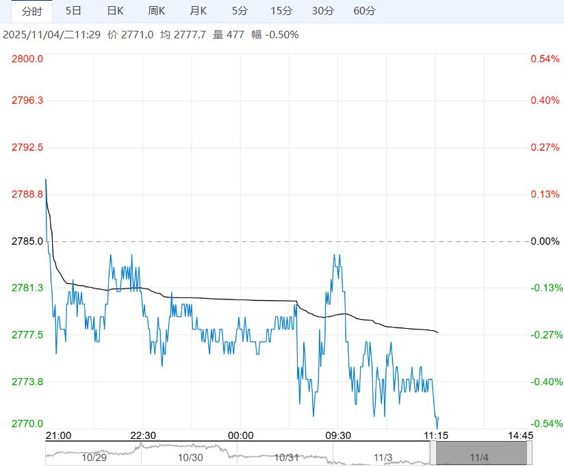 市场供应压力仍在 氧化铝短期或延续弱势震荡格局