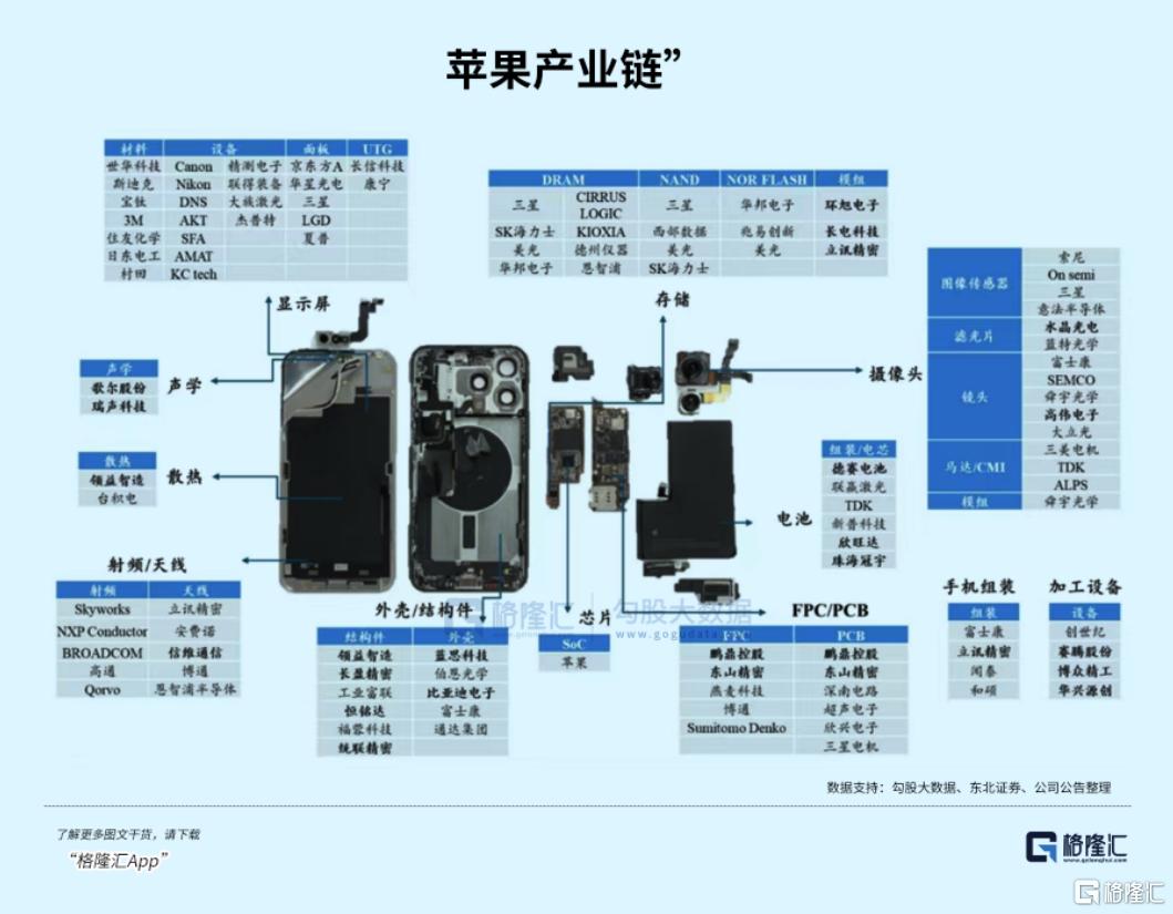 苹果新高背后：揭秘万亿产业链上的投资密码